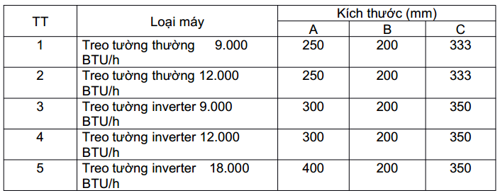 Các bước lắp đặt điều hòa
